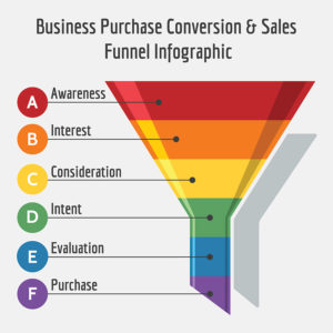 The Sales Funnel