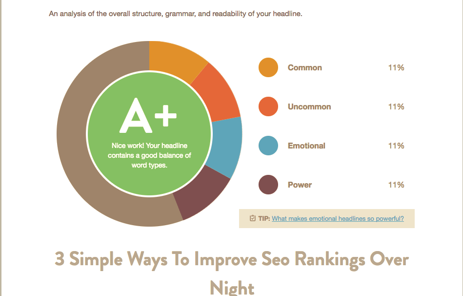 Blog Headline Analyzer